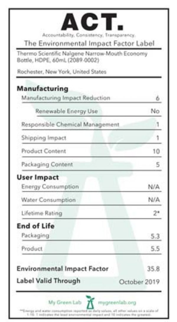 ACT_Label_Thermo_-HDPE-Narrow-Mouth-Economy-Bottle-60mL_Product-ID-2089-0002-650